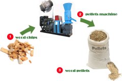 pellets machine