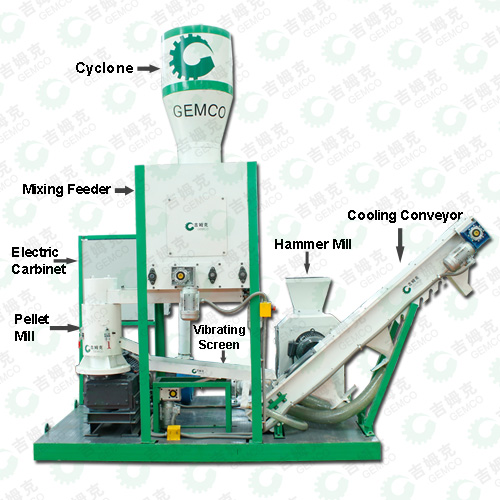 small mobile pelletizing system